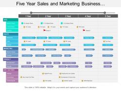 Five year sales and marketing business development timeline