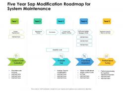 Five Year Sap Modification Roadmap For System Maintenance