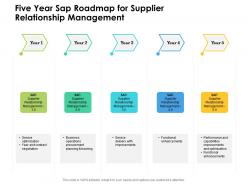 Five Year Sap Roadmap For Supplier Relationship Management