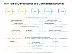 Five year seo diagnostics and optimization roadmap