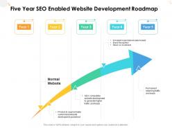 Five year seo enabled website development roadmap