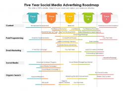 Five year social media advertising roadmap