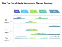 Five year social media management planner roadmap