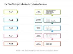 Five year strategic evaluation for evaluation roadmap