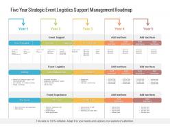 Five year strategic event logistics support management roadmap