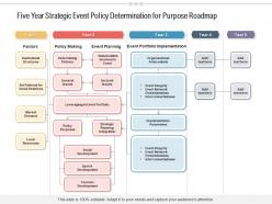 Five year strategic event policy determination for purpose roadmap
