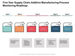 Five year supply chain additive manufacturing process monitoring roadmap