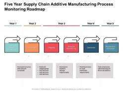 Five year supply chain additive manufacturing process monitoring roadmap