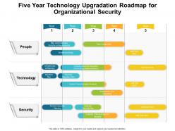 Five year technology upgradation roadmap for organizational security