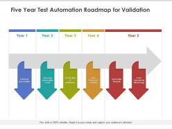 Five year test automation roadmap for validation