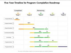 Five year timeline for program completion roadmap