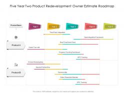 Five year two product redevelopment owner estimate roadmap