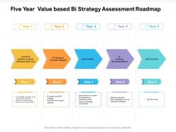 Five Year Value Based Bi Strategy Assessment Roadmap