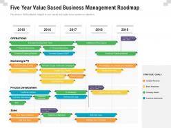 Five year value based business management roadmap