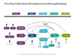 Five year video game development and testing roadmap