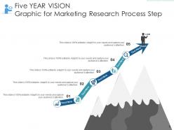 Five year vision marketing campaigns automation development process value technique