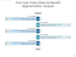 Five year vision marketing campaigns automation development process value technique