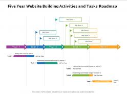 Five year website building activities and tasks roadmap