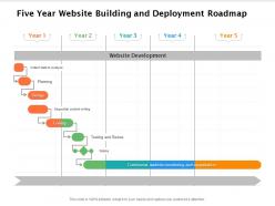 Five year website building and deployment roadmap