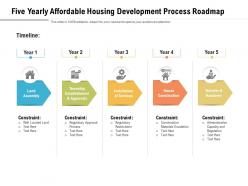 Five yearly affordable housing development process roadmap