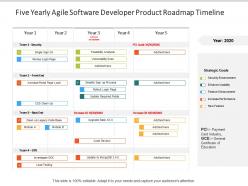 Five yearly agile software developer product roadmap timeline