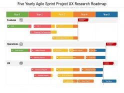 Five yearly agile sprint project ux research roadmap