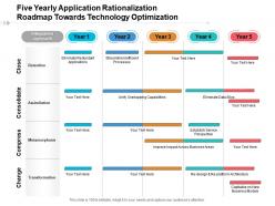 Five yearly application rationalization roadmap towards technology optimization