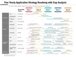 Five yearly application strategy roadmap with gap analysis