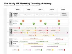 Five yearly b2b marketing technology roadmap