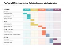 Five yearly b2b strategic content marketing roadmap with key activities