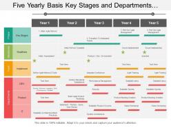Five yearly basis key stages and departments agile transformation timeline