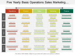 Five yearly basis operations sales marketing business swimlane