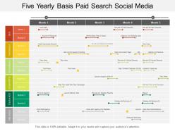 Five yearly basis paid search social media display and digital marketing timeline