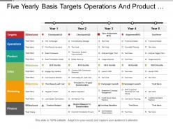 Five Yearly Basis Targets Operations And Product Business Timeline