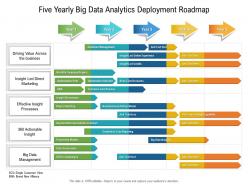 Five yearly big data analytics deployment roadmap
