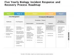 Five yearly biology incident response and recovery process roadmap