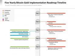 Five yearly bitcoin gold implementation roadmap timeline