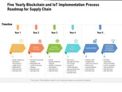 Five yearly blockchain and iot implementation process roadmap for supply chain