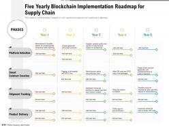 Five yearly blockchain implementation roadmap for supply chain