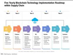 Five yearly blockchain technology implementation roadmap within supply chain
