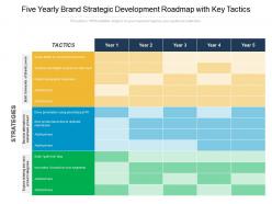 Five Yearly Brand Strategic Development Roadmap With Key Tactics