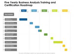 Five yearly business analysis training and certification roadmap