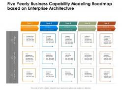 Five yearly business capability modeling roadmap based on enterprise architecture