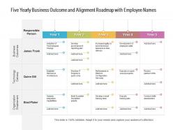 Five yearly business outcome and alignment roadmap with employee names