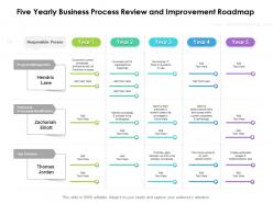 Five yearly business process review and improvement roadmap