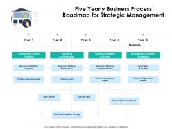 Five yearly business process roadmap for strategic management