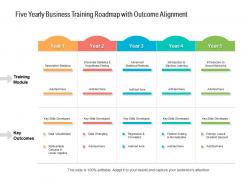 Five yearly business training roadmap with outcome alignment