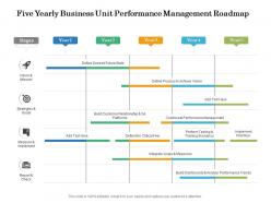 Five yearly business unit performance management roadmap