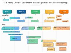 Five yearly chatbot equipment technology implementation roadmap