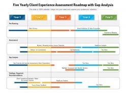Five yearly client experience assessment roadmap with gap analysis